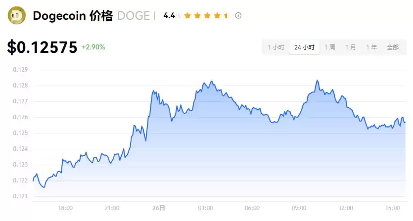 加密货币是什么?种类有哪些?交易所、风险一次看