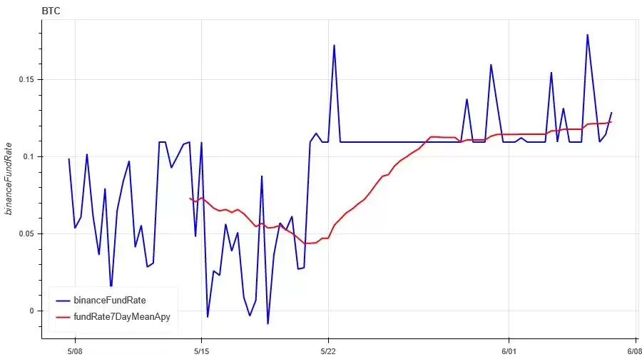 币安币BNB突破历史新高暴涨至1000亿美金 市场技术与情绪环境分析