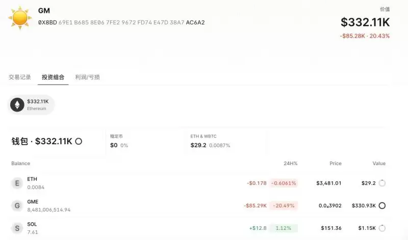 探索十大Meme币高手的wallet地址及其投资战果