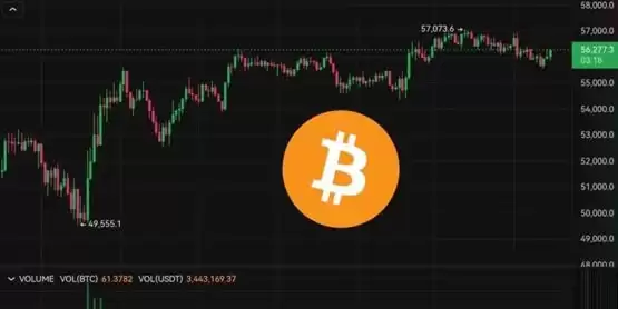 比特币突破5.7万美元、以太坊2500水平窄幅震荡！美股四大指数全面反弹