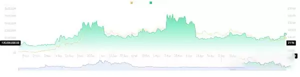 AVAX币价格预测:AVAX价格或将上涨40美元?