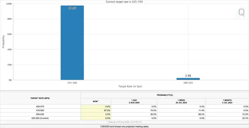 可以抄底比特币了吗？现在是抄底比特币的最佳时机吗