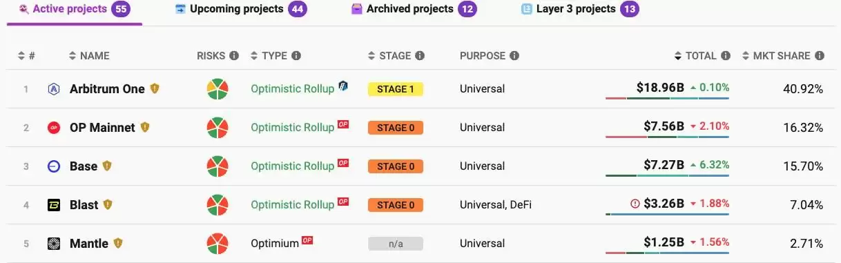 Meme大会在即 盘点10个值得投资的Meme暴涨币