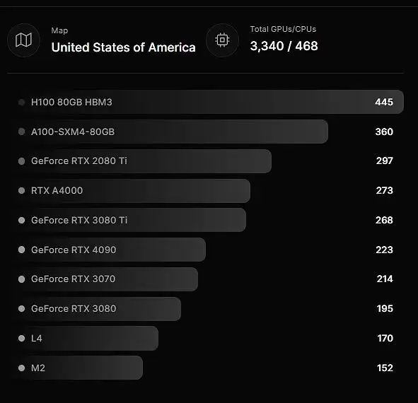 DePIN赛道是什么?一文解密DePIN生态(AI算力的变革力量)