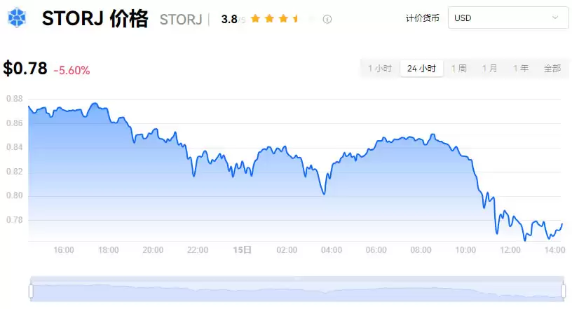 STORJ币是什么？用途有哪些？STORJ币今日价格走势分析