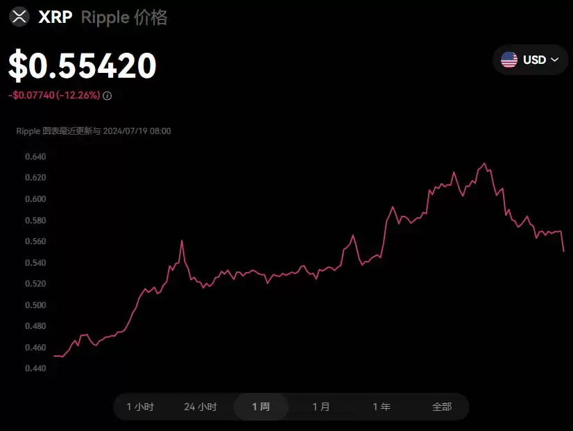 2025最有潜力、最值得关注的虚拟货币有哪些?如何投资?