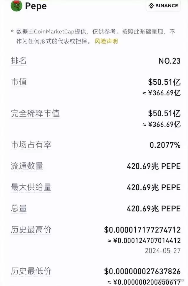 PEPE币去零狂魔是抄底机遇还是陷阱？PEPE币未来价值如何