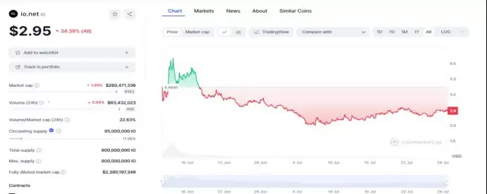 DePIN赛道还有希望吗?盘点DePIN6个值得关注的加密项目