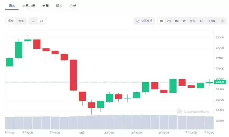 虚拟货币走势怎么看?2025虚拟货币技术分析及看盘教学