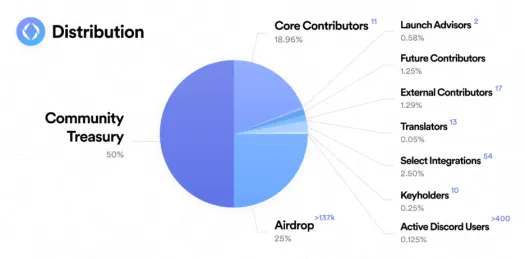 ENS域名/ENS币是什么?ENS币价格预测、ENS币值得投资吗?