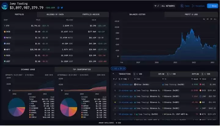 什么是Arkham?Arkham和ARKM代币未来行情解读