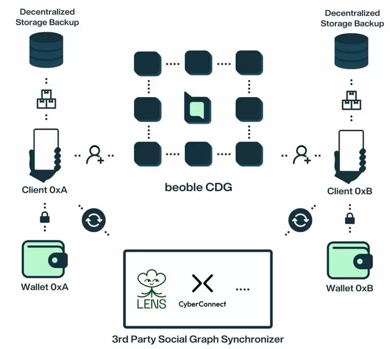 beoble (BBL) 币是什么?BBL币价格走势分析及未来预测