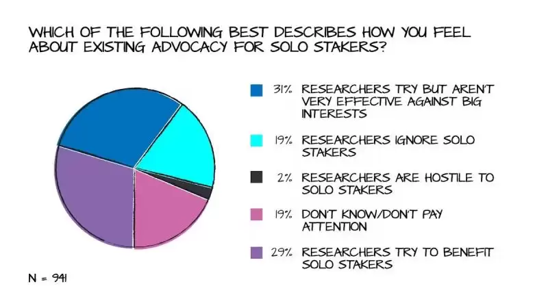 2025以太坊独立质押者应该关注哪些问题？