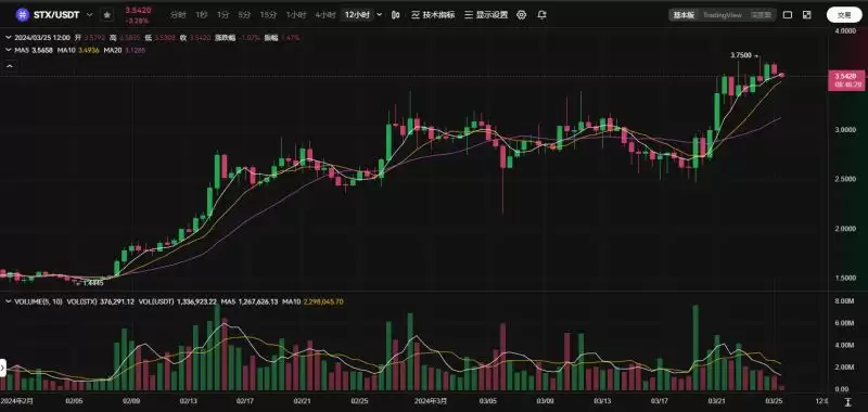 全面解读Stacks:十年磨一剑