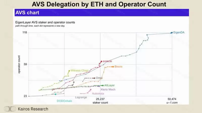 什么是Swell?Swell Network:深入探讨最有趣的L2