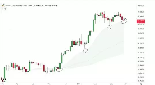比特币价格走势分析:能否守住6万美元支撑位？