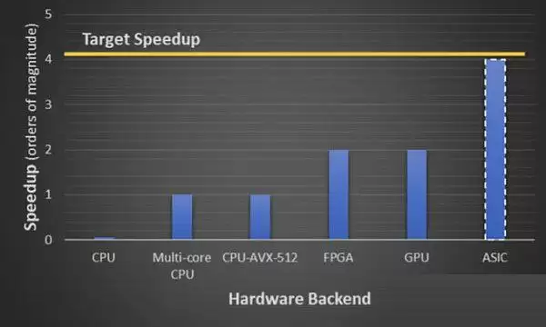 FHE全同态加密是什么?FHE生态项目盘点