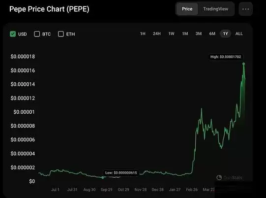 PEPE币社区热度分析