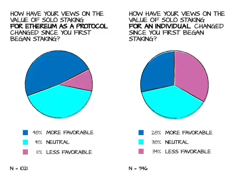 2025以太坊独立质押者应该关注哪些问题？