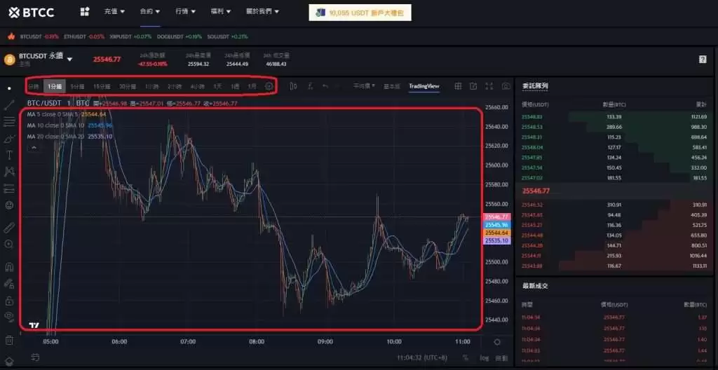 虚拟货币走势怎么看?2025虚拟货币技术分析及看盘教学