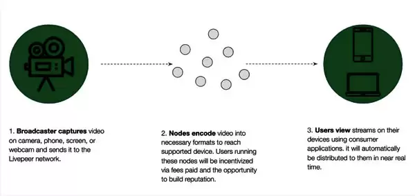 LPT是什么币种?LPT币值不值得投资?LPT币在哪买?