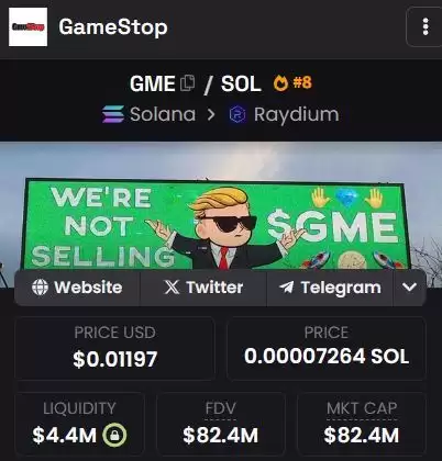 Roaring Kitty回归?哪些GME概念Meme币受关注