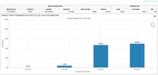 非农远超预期、9月降息悬了?比特币插针68300 以太坊跌穿3600美元