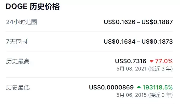 一文了解Bome和其他meme魅力及涨幅