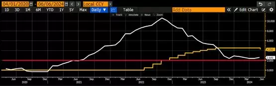 Arthur Hayes:全球央行降息提前开启!建议做多比特币、山寨币