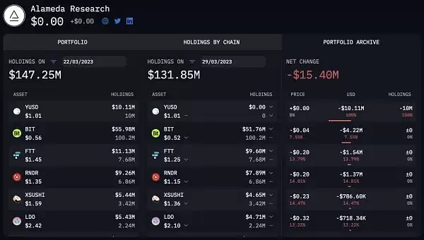 Arkham:加密分析平台和数据跟踪看板