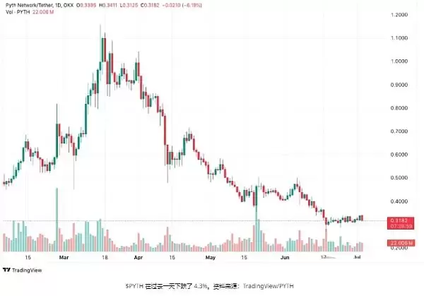 为什么Cardano/Pyth/Tron是最值得购买的加密货币