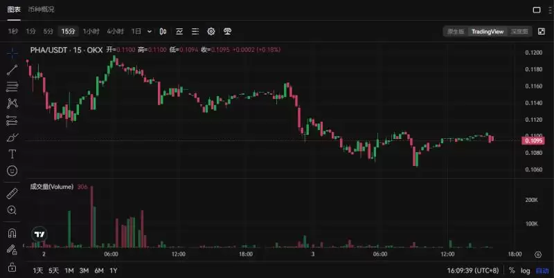 Phala Network:人工智能路由