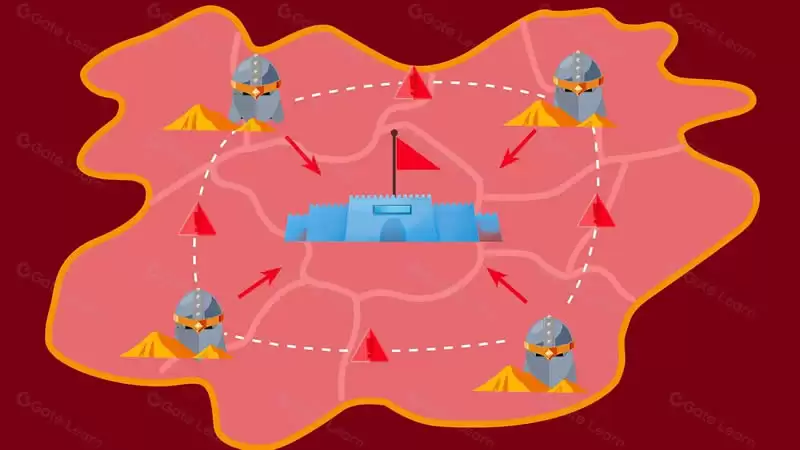 区块链技术科普:什么是拜占庭将军问题？
