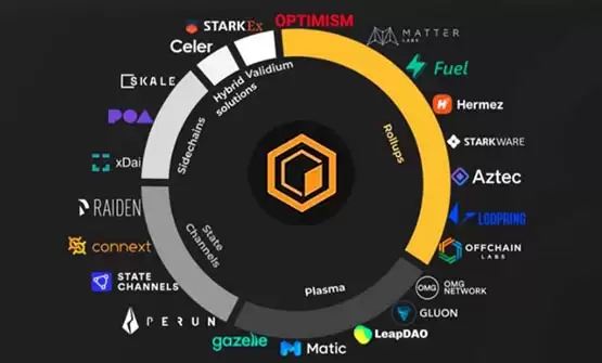 BOMB币在哪个交易所