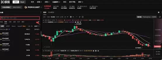 PEOPLE币怎么买?PEOPLE币买入和交易教程介绍