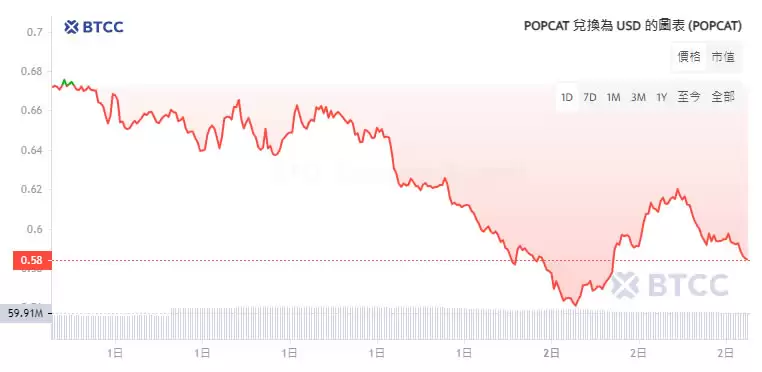 POPCAT币是什么?未来如何?POPCAT币价格走势预测
