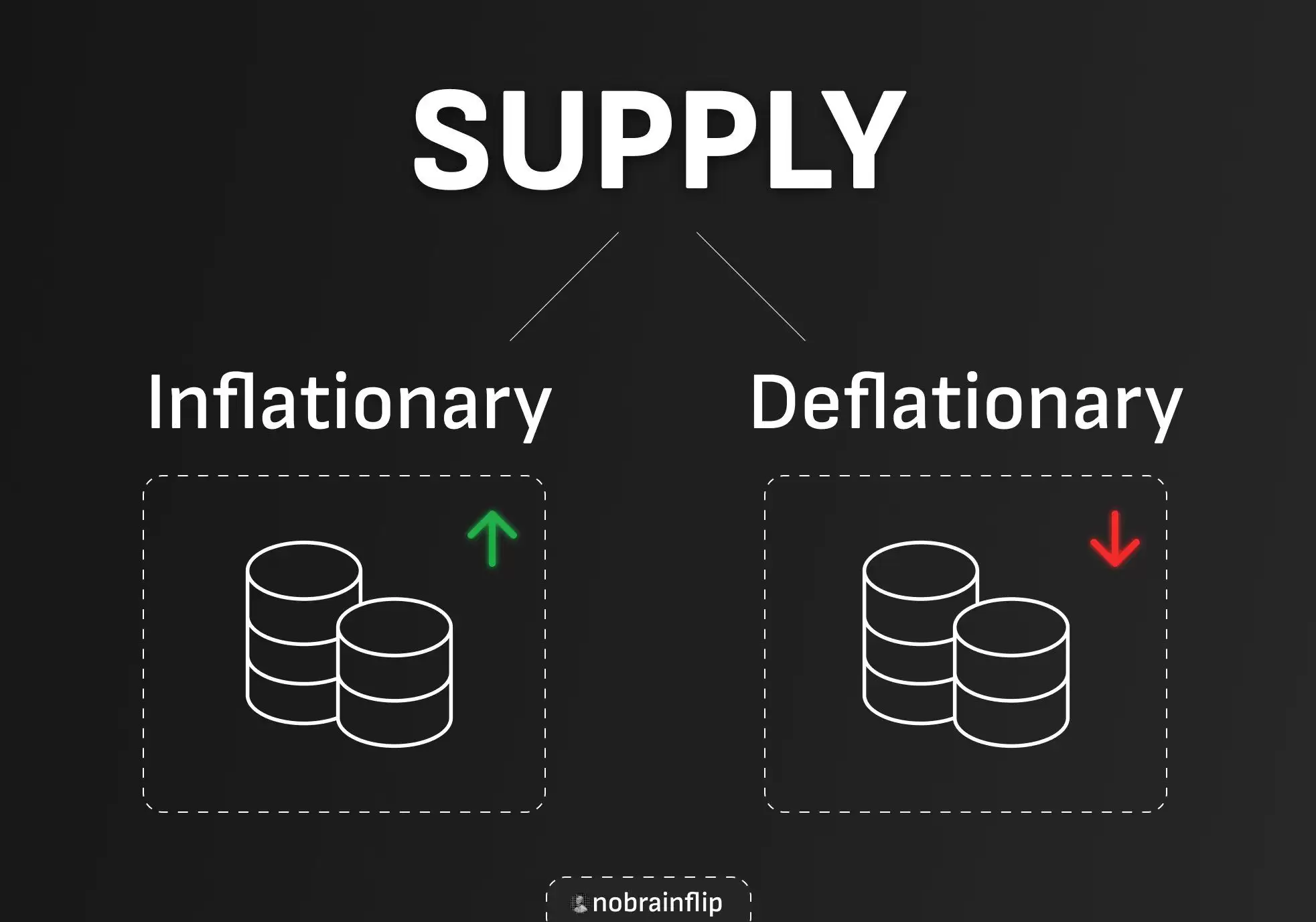 投资者有哪些需关注的关键指标?一文了解代币经济学