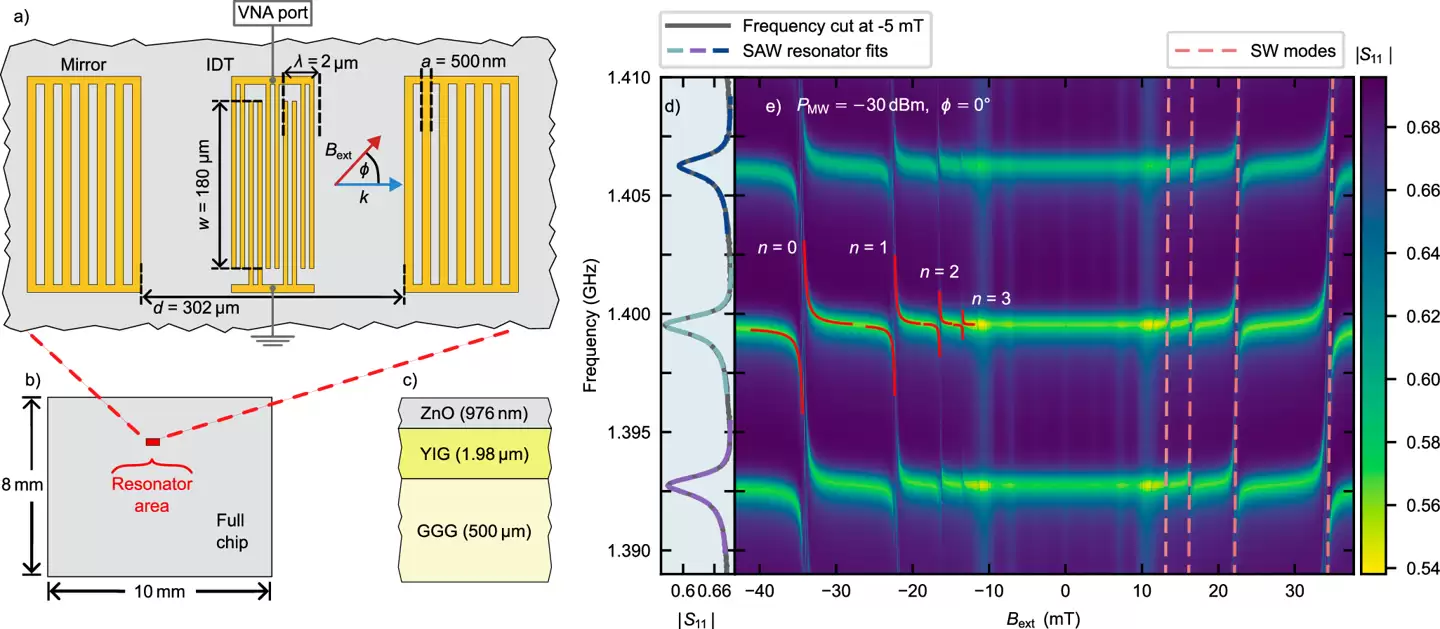 6G 网络关键突破:“混血”波将重铸通信底层逻辑