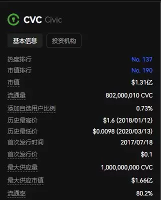 CVC币是什么？Civic币未来前景分析