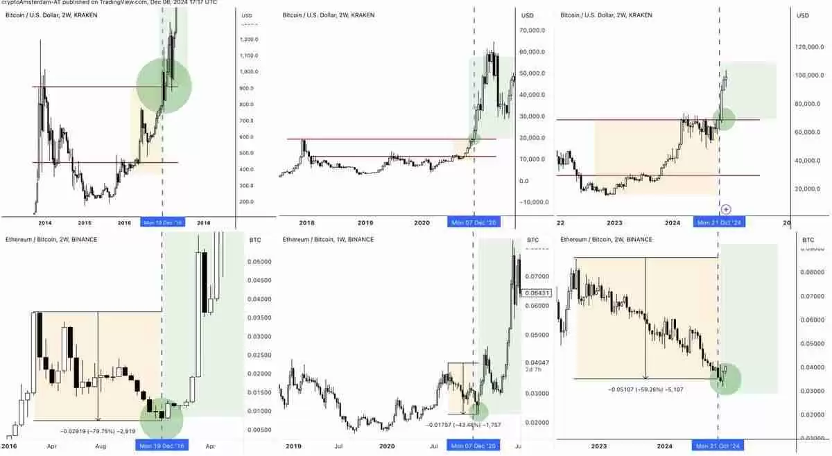 山寨季操作指南:6 大建仓策略,助你把握全面上涨行情
