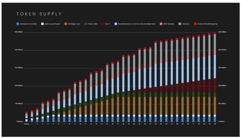 pSTAKE低市值高流通,与Babylon合作新增BTC质押叙事