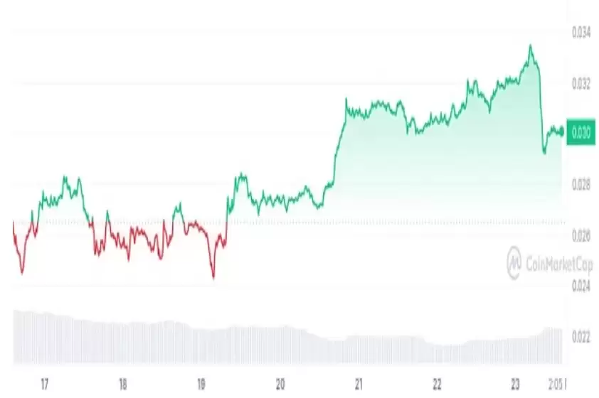 牛市比特币减半后暴涨的加密货币盘点
