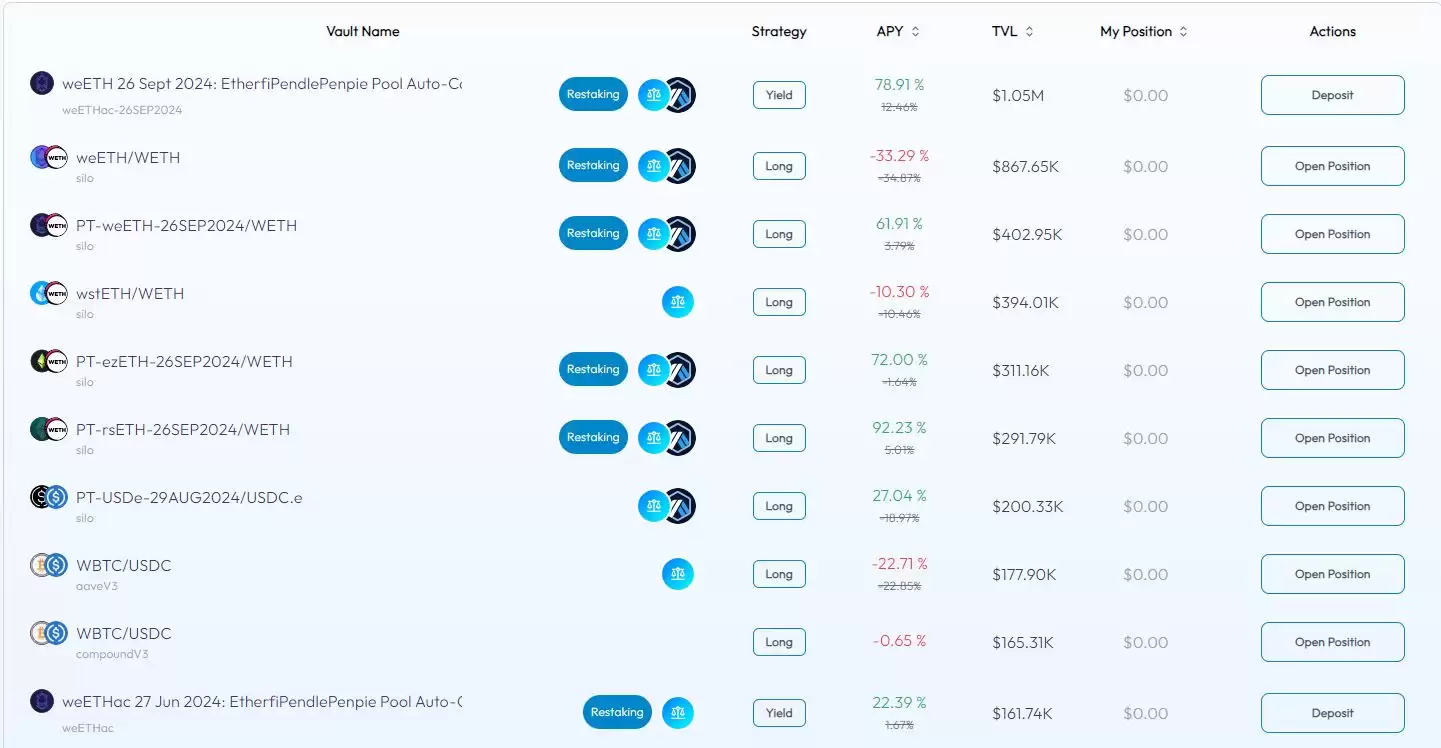 Arbitrum长期激励试点计划LTIPP项目哪个收益最高？