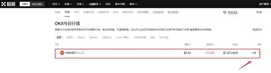 MOVEZ币怎么买?MOVEZ币买卖全教程