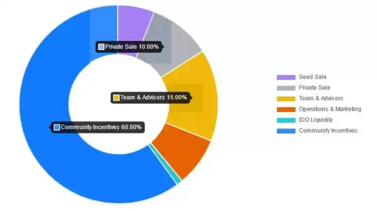 DODO币是什么?DODO币是一项好的投资吗?