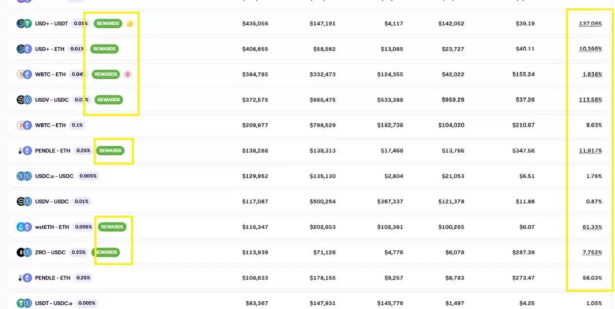 Arbitrum长期激励试点计划LTIPP项目哪个收益最高？