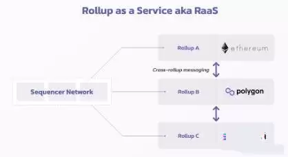 ALT是什么币?ALT代币经济学、空投及价格预测