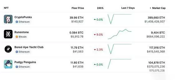 符石和符文协议指南 交易量前十热门符文数据盘点