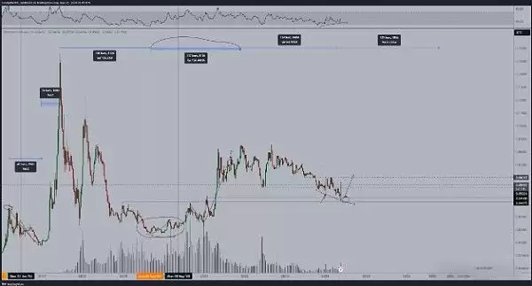 现货以太坊ETF价格预测:现货以太坊ETH能涨至4000美元吗?