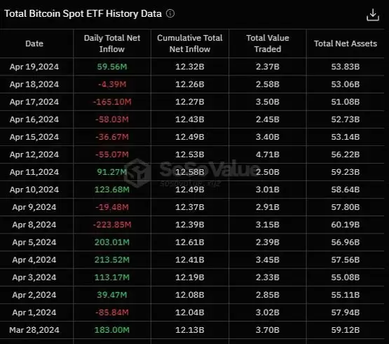 比特币ETF流量变化图表